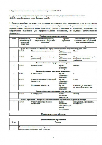 Выписка из реестра лицензий (стр.2)
